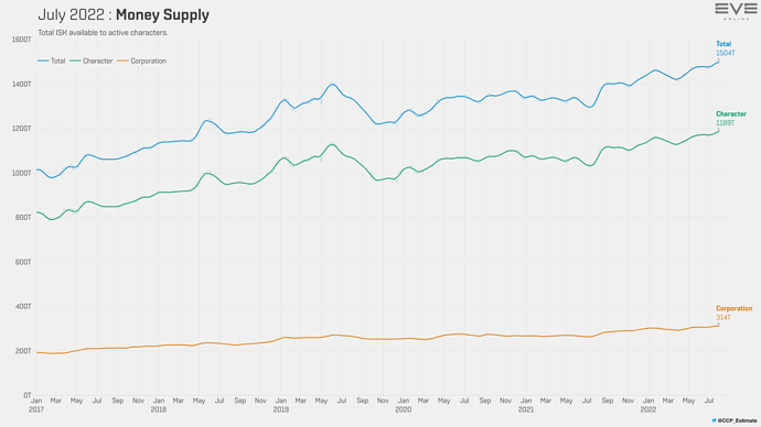 lol@plex, plex is wayyy to cheap and ruins economy :: EVE Online Общие обсуждения