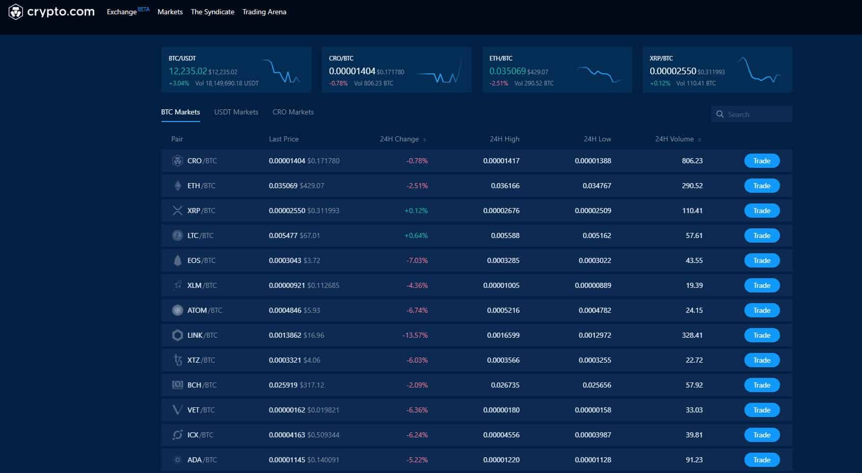 Revolut to Introduce Crypto Exchange Targeting 'Advanced Traders'