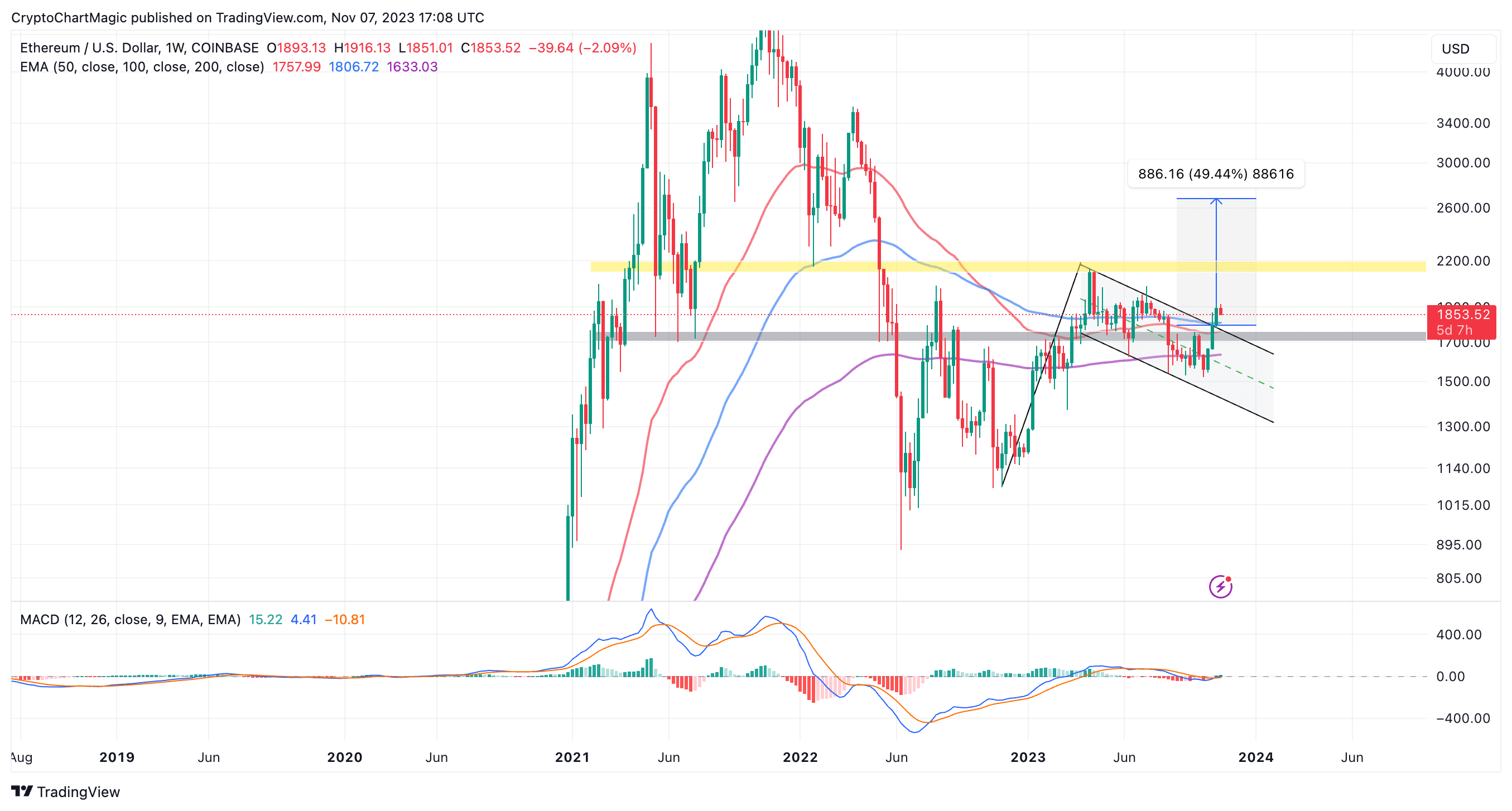 Steem Price Prediction for Tomorrow, Week, Month, Year, & 