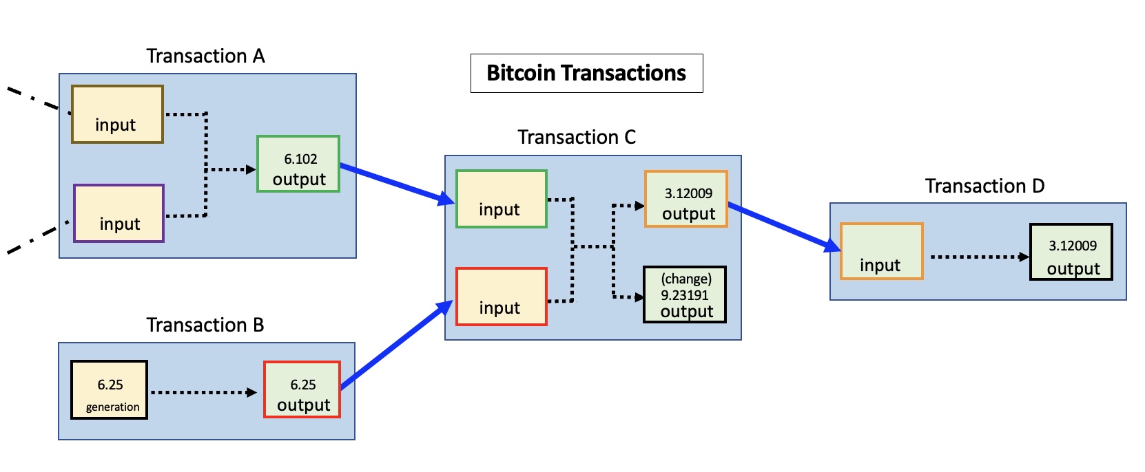 5. Transactions - Mastering Bitcoin [Book]