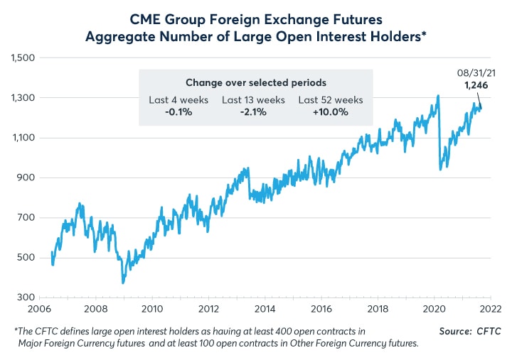 Regular and Electronic trading hours for CME futures — TradingView