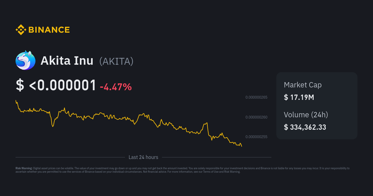 Akita Inu USD (AKITA-USD) Price, Value, News & History - Yahoo Finance