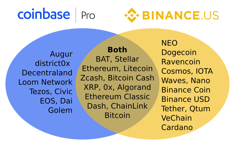 What the SEC’s Binance and Coinbase lawsuits mean for the future of crypto - Vox