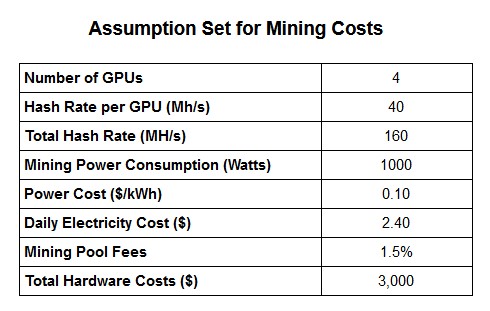 Ethereum (ETH) Mining Calculator & Profitability Calculator - CryptoGround