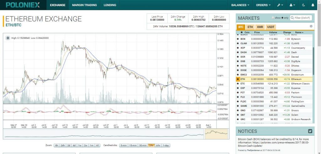 Aggregated Volume BTC — tradercgt tarafından gösterge — TradingView