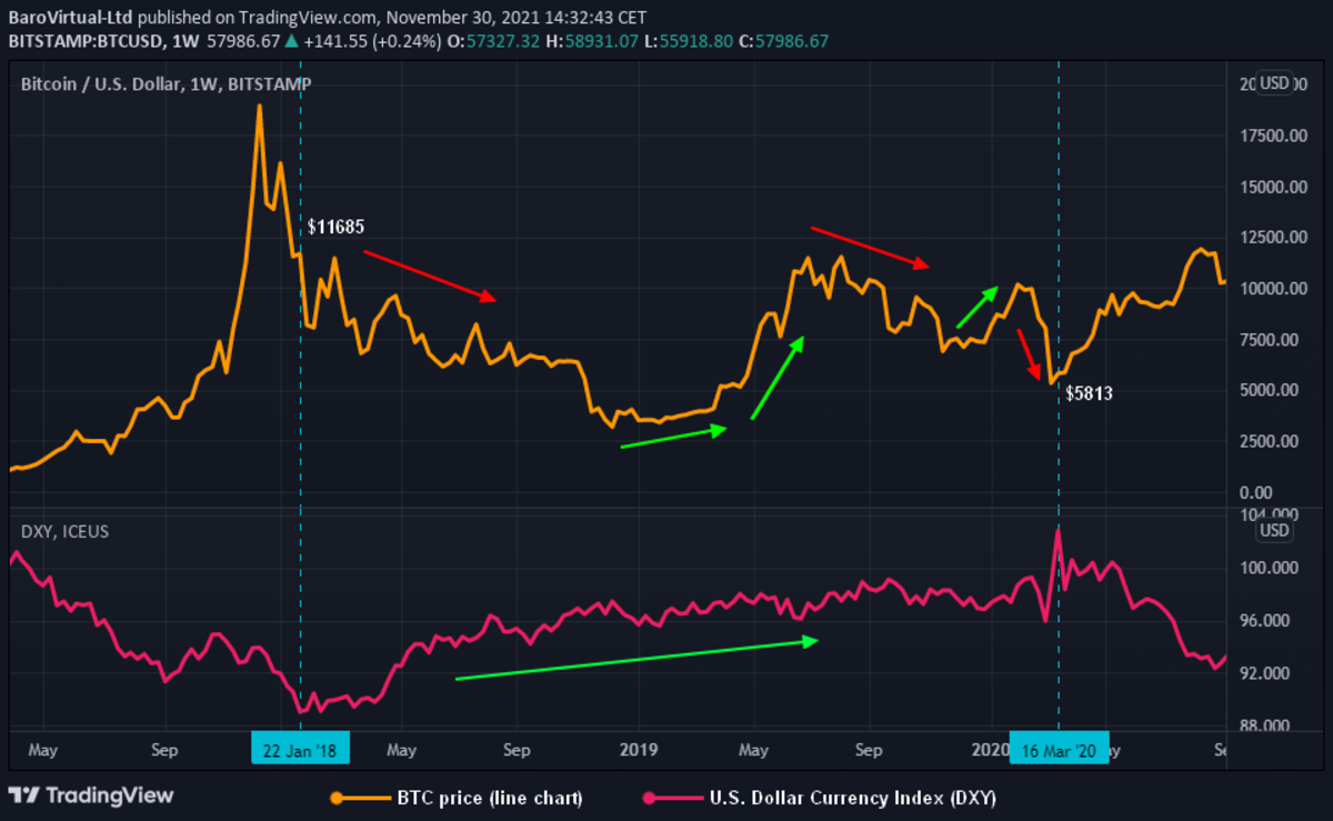 BTC USD — Harga dan Chart Bitcoin — TradingView
