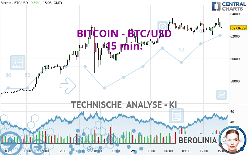 BTC to USD - How much is Bitcoin worth in Dollars right now?