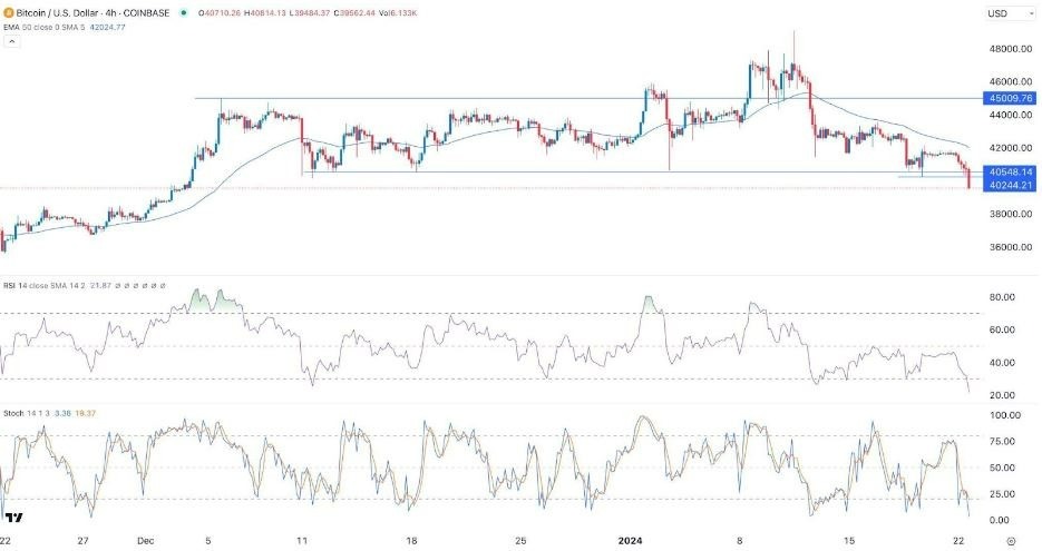 Bitcoin USD (BTC-USD) price history & historical data – Yahoo Finance