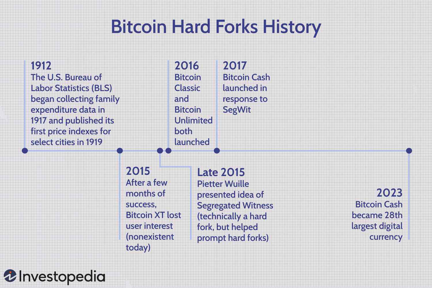 Bitcoin Forks March » List of upcoming BTC hard fork dates