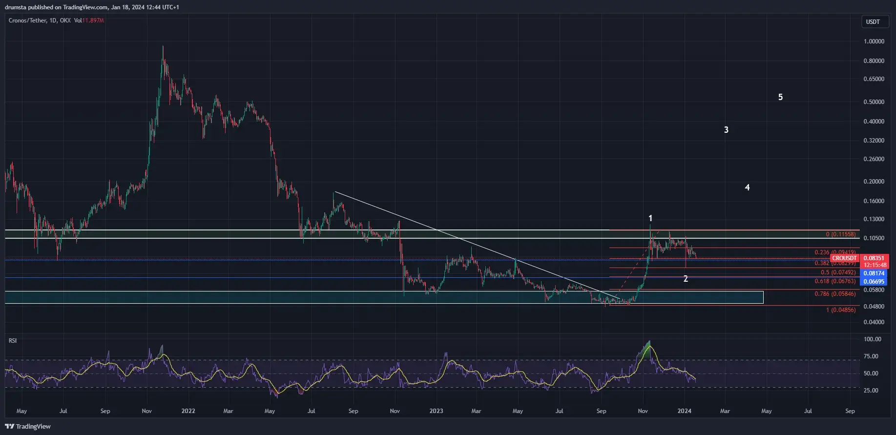 Cronos (CRO) Price Prediction , , - TheNewsCrypto