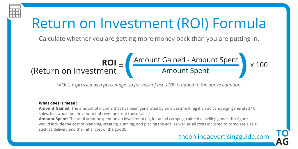 Return on Investment (ROI): How to Calculate It and What It Means
