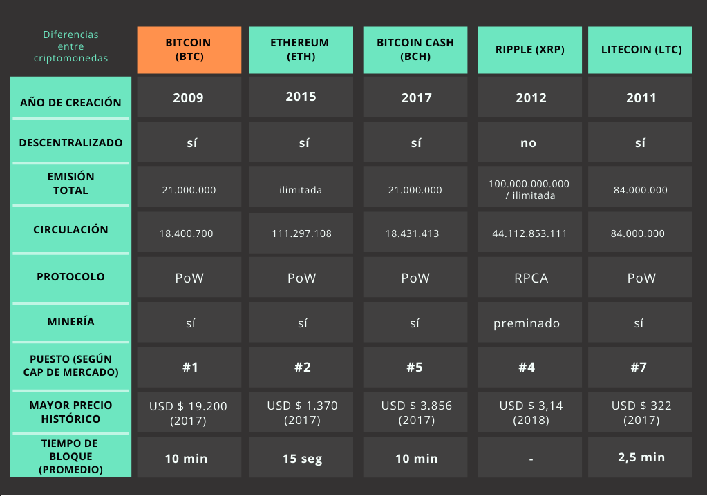 Por qué Bitcoin – El Bitcoin en Español