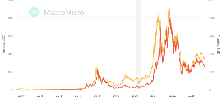 Philippinischer Peso to Ethereum Conversion | PHP to ETH Exchange Rate Calculator | Markets Insider