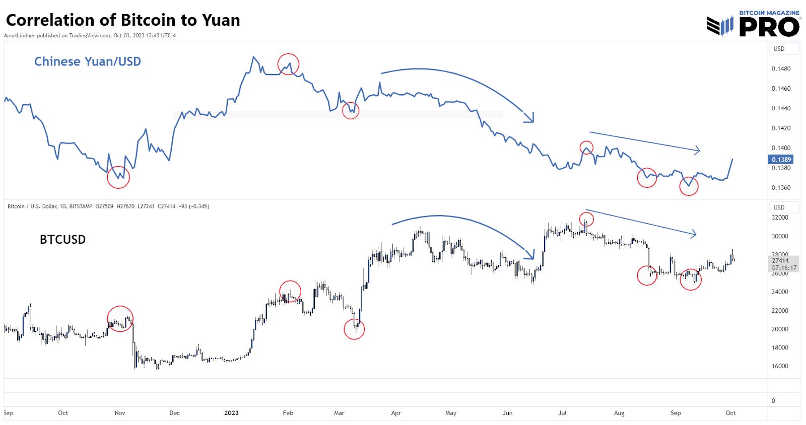 The linkage between Bitcoin and foreign exchanges in developed and emerging markets - PMC