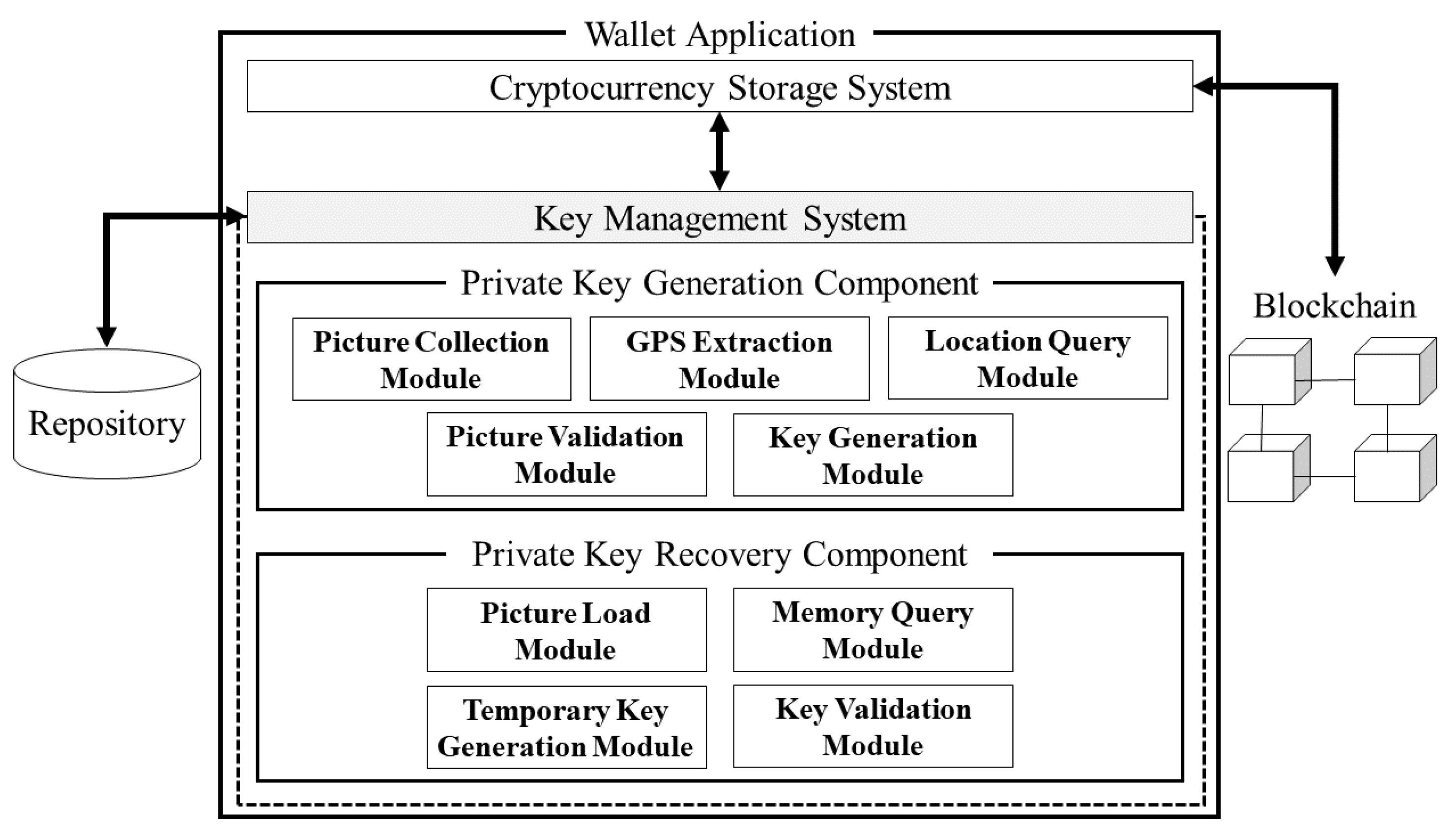 All Bitcoin private keys are on this website | Hacker News