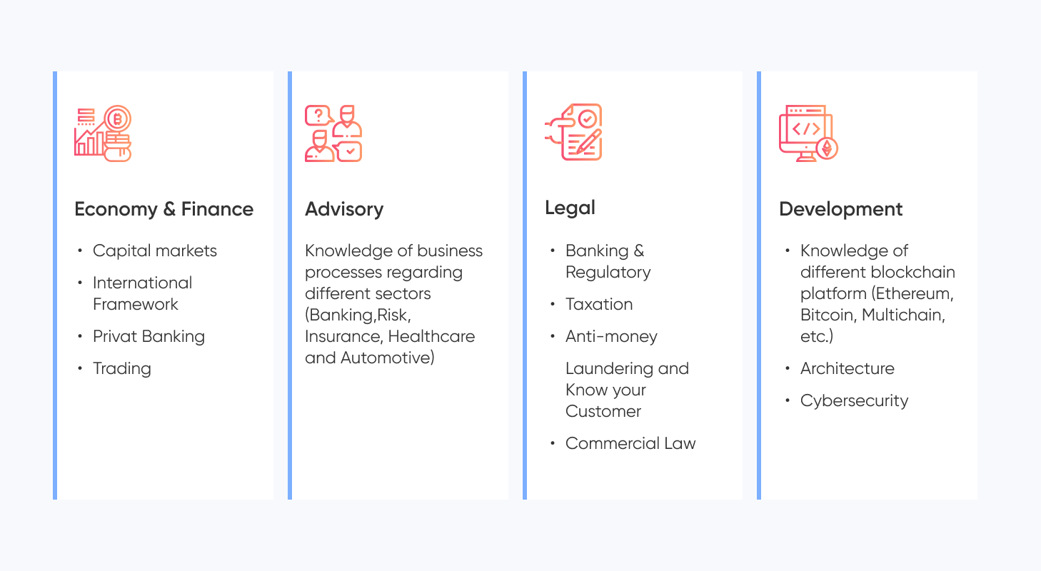 Top 10+ Blockchain & Cryptocurrency Business Ideas 