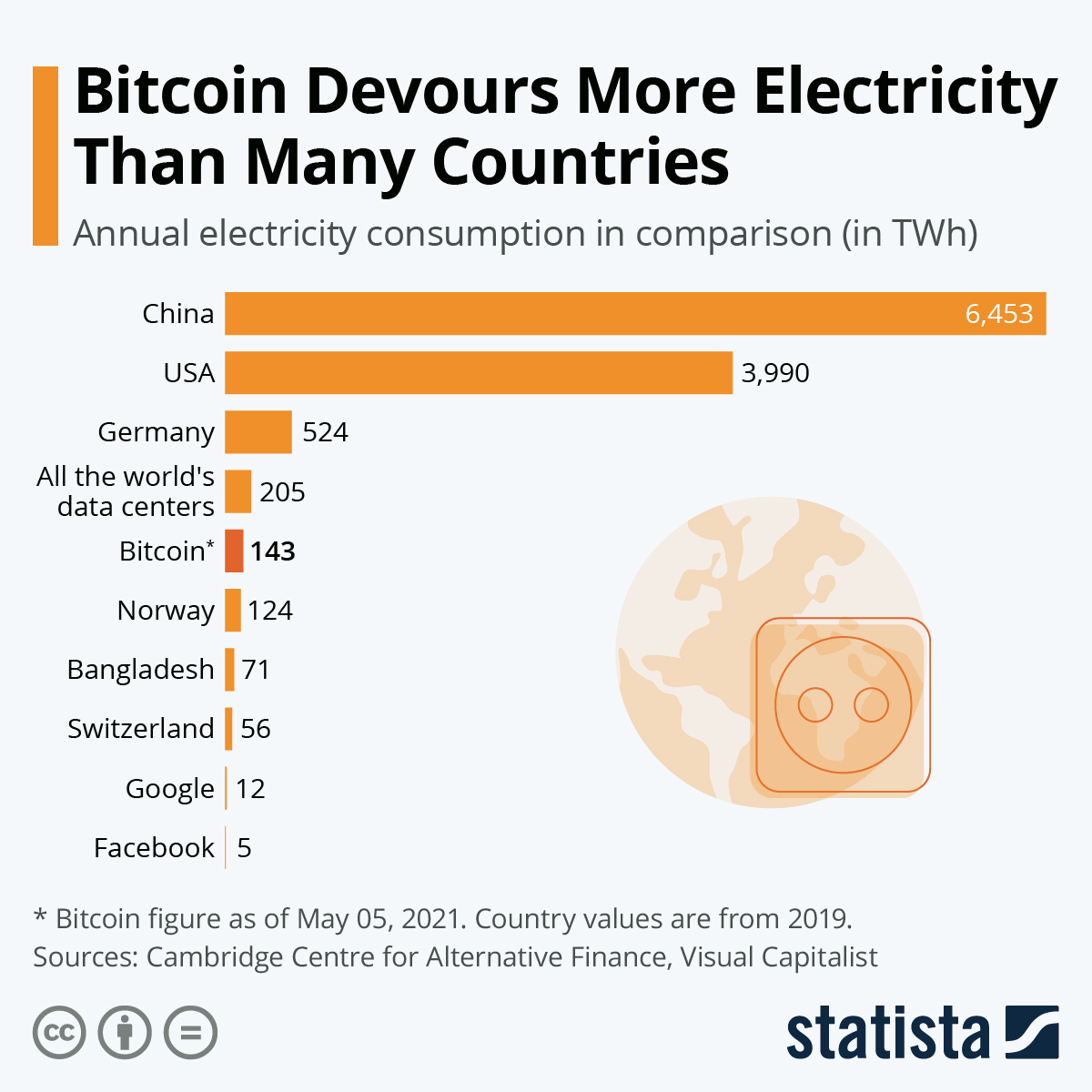 We answer how much bandwidth crypto mining uses with miners