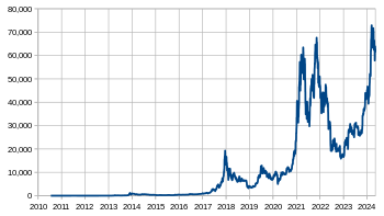 Bitcoin EUR (BTC-EUR) Price History & Historical Data - Yahoo Finance