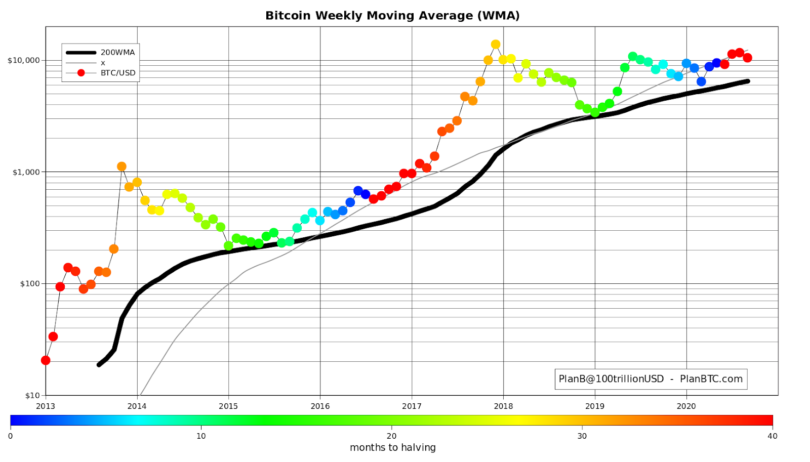 What Is the Day Simple Moving Average and How to Find It