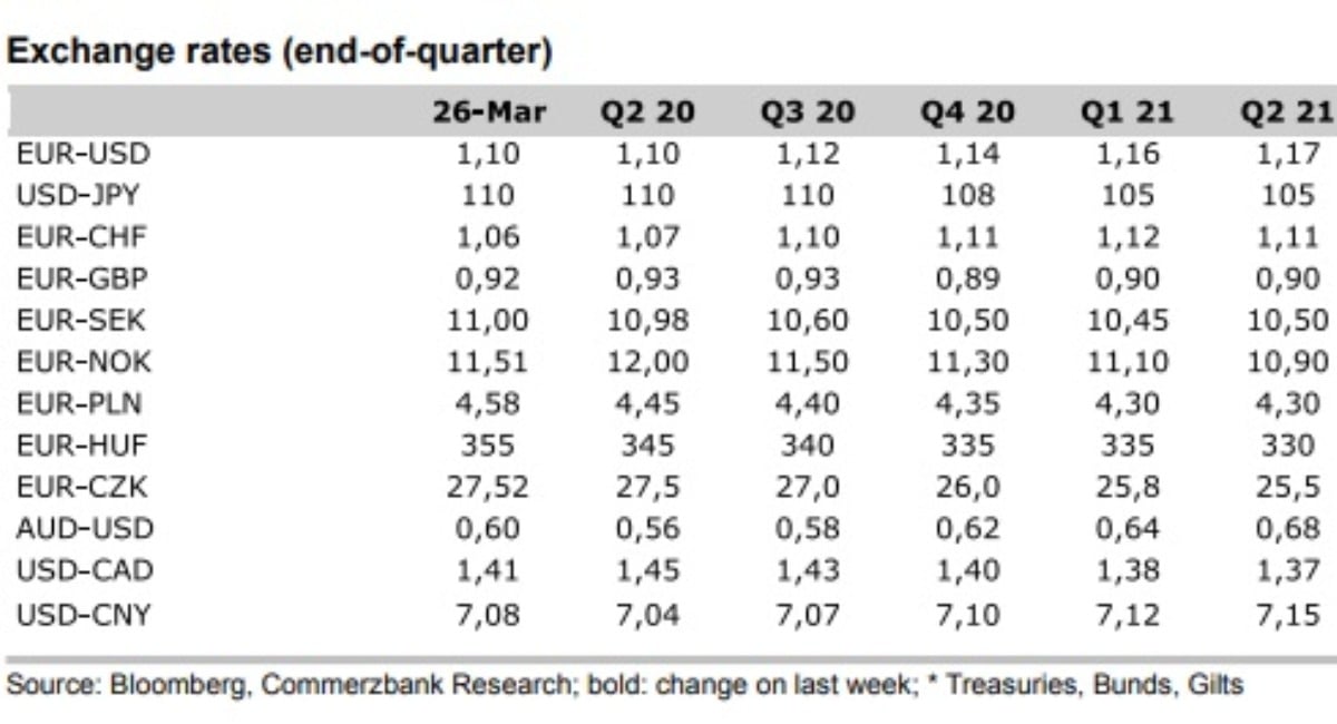 Euro to US Dollar, EUR to USD Currency Converter