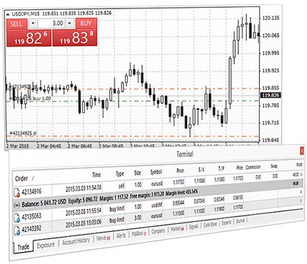 MetaTrader 4 Platform for Forex Trading and Technical Analysis