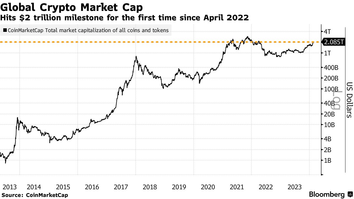 Bitcoin USD (BTC-USD) Price History & Historical Data - Yahoo Finance