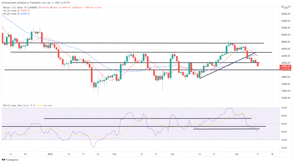 BTC to ETH - Convert bitcoin to ethereum Live Today