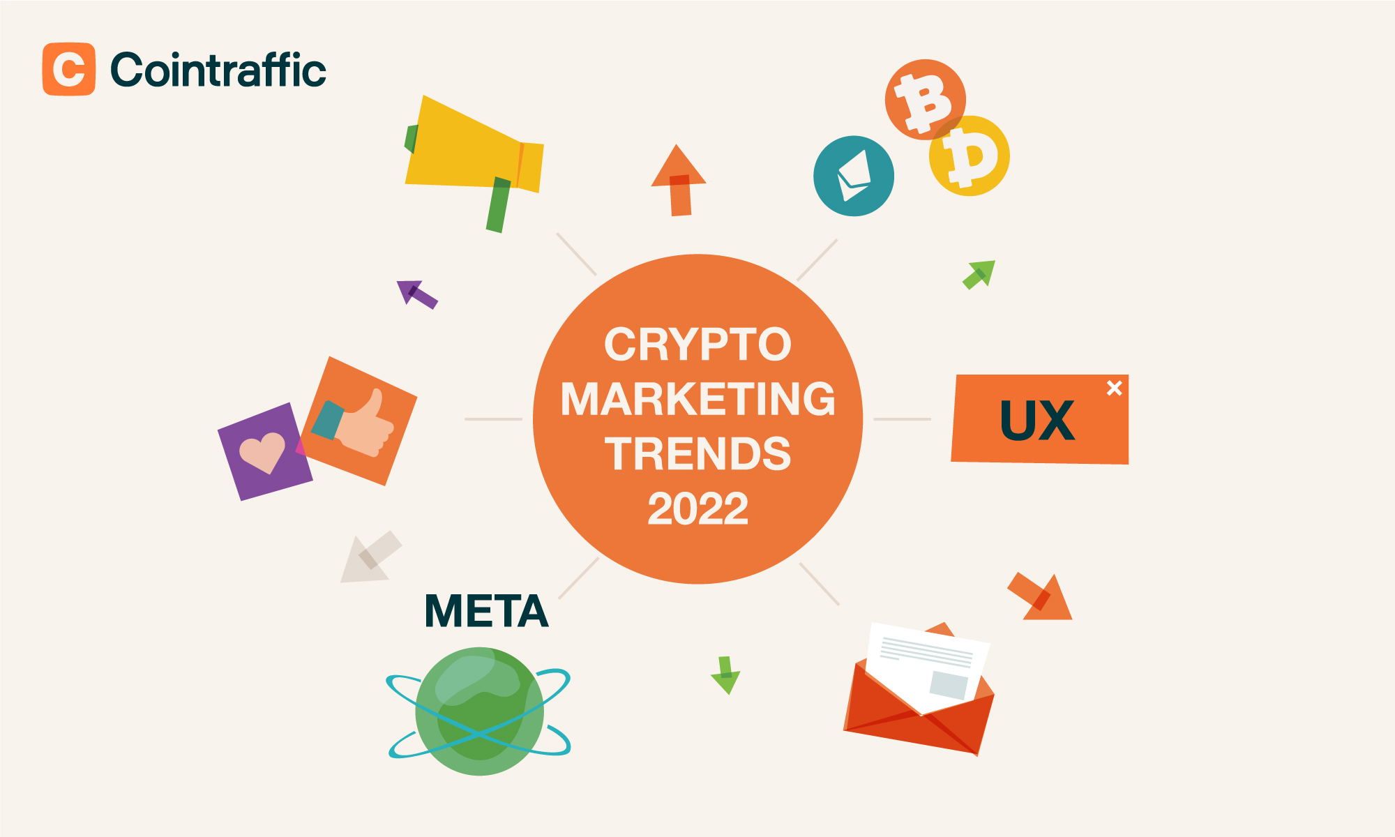 Crypto Marketing: Definition and New Strategies You Can Use For Business Growth