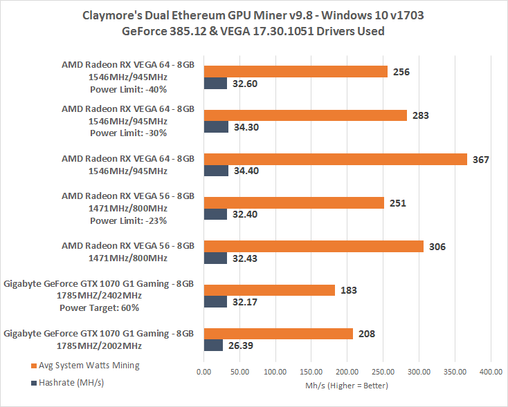 NVIDIA and AMD graphics cards OC settings for mining | NiceHash