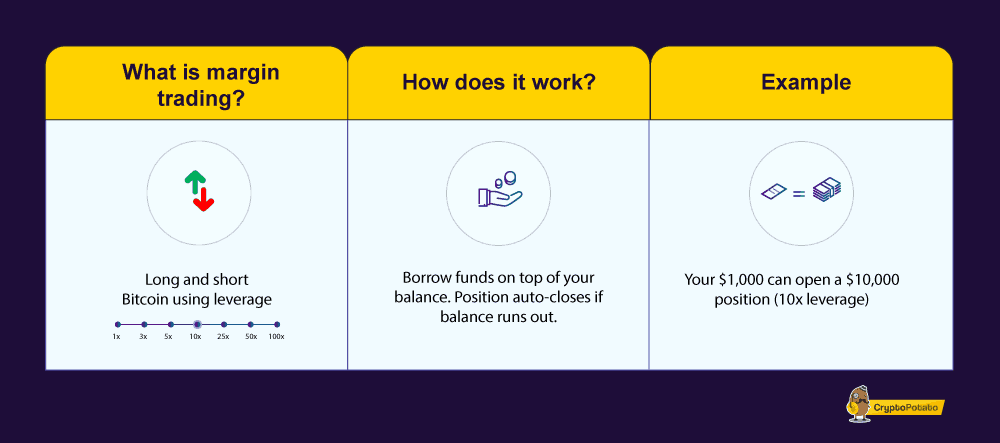 What Is Crypto Leverage Trading?