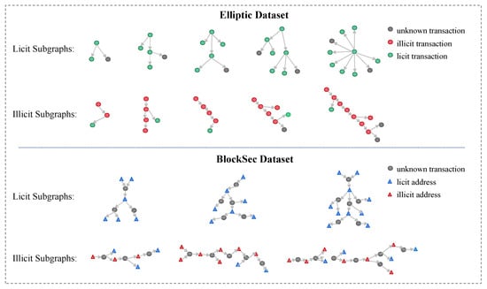 👩‍💼 🔡 🚮 Deanonymizing Elliptic Dataset Transactions 😤 🔱 👩🏿‍🎓