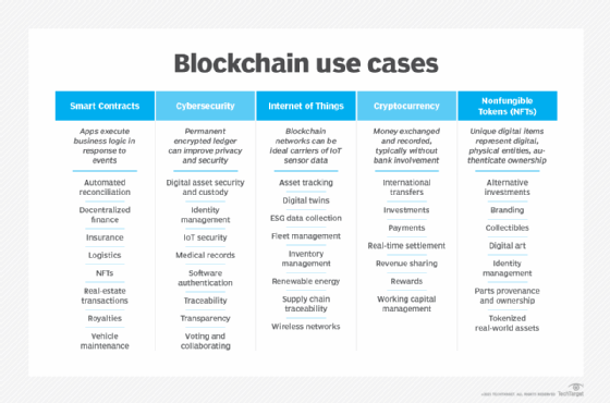 The future of crypto: Top trends for - The Economic Times