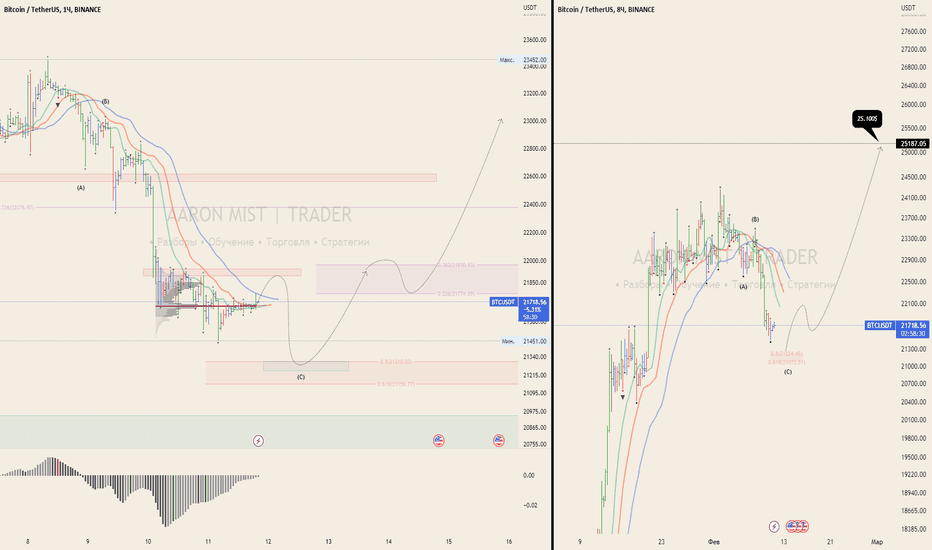 Bitcoin Price | BTC Price Index and Live Chart - CoinDesk