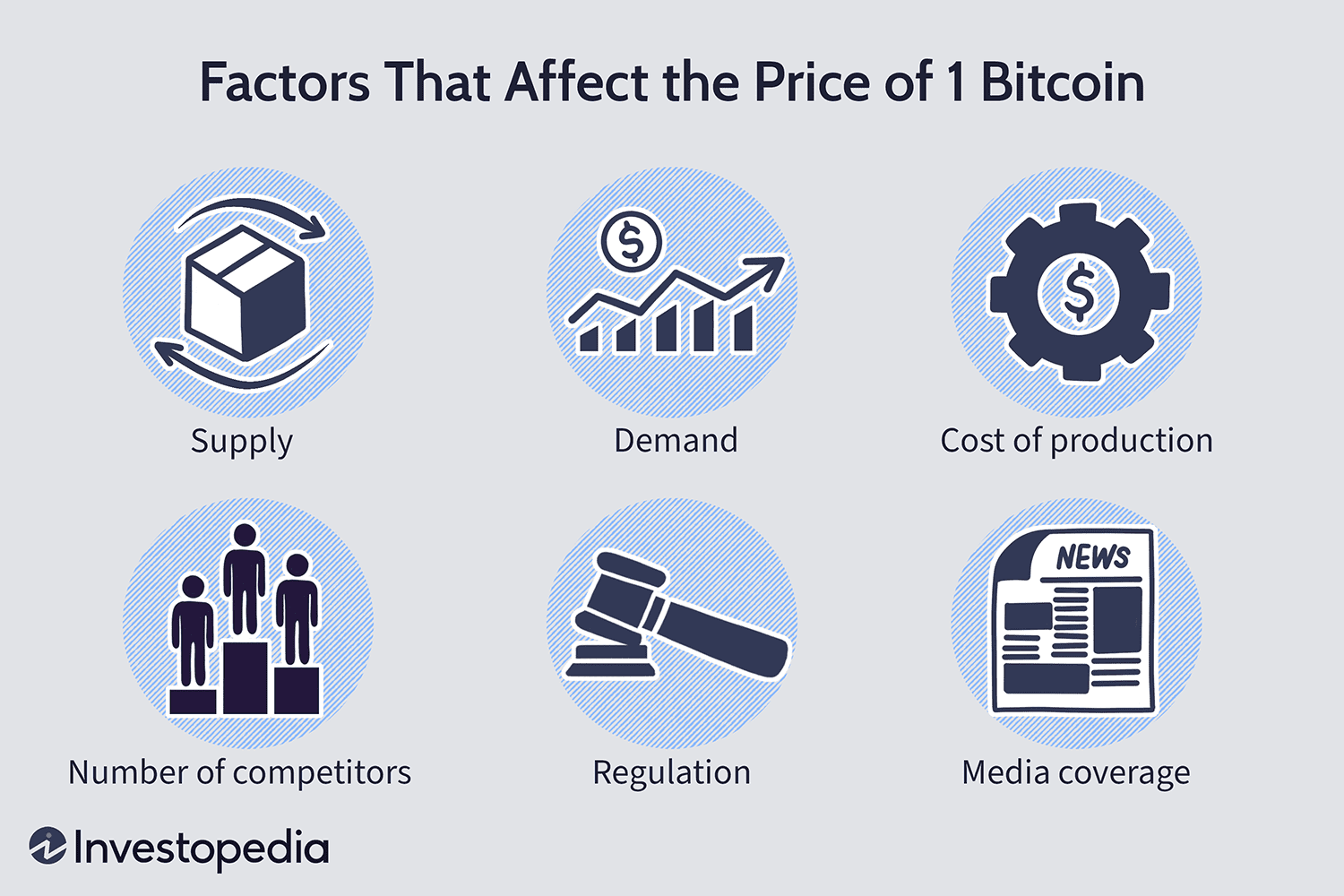 How Long Does It Take to Mine 1 Bitcoin? []