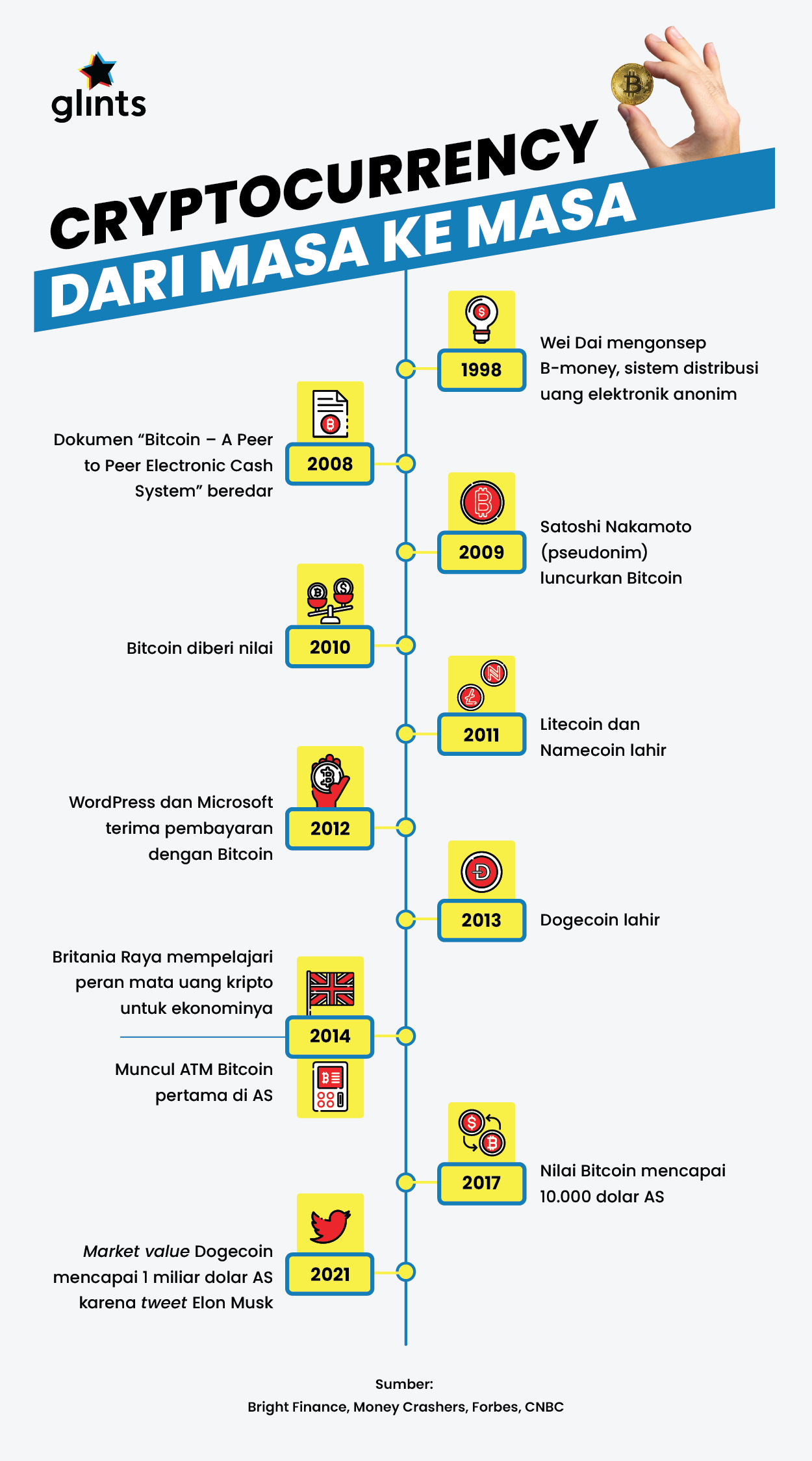 Apa yang Dimaksud dengan Mining Bitcoin dan Apa Saja Coin yang Bisa Di-Mining? | BULB