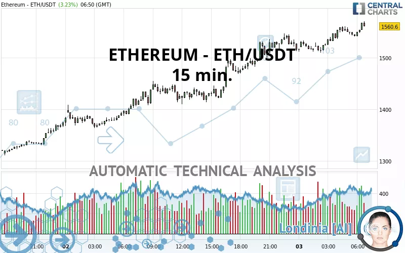 BitMEX | Bitcoin Mercantile Exchange