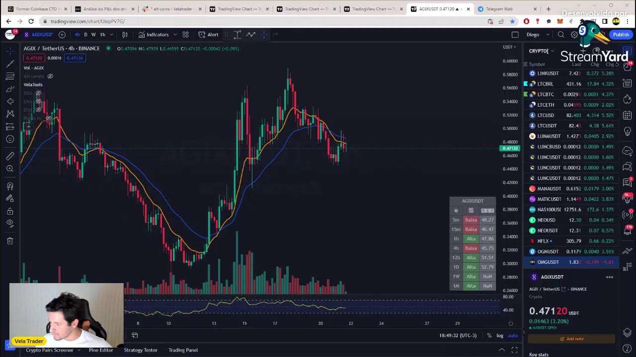 COIN Stock Technical Analysis | Coinbase Global, | bitcoinhelp.fun