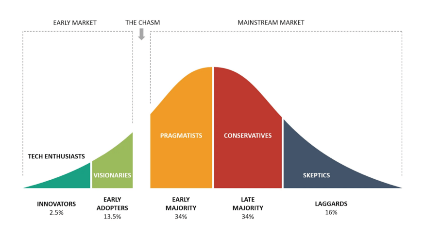 Bitcoin & the Adoption S-Curve | Osprey Funds