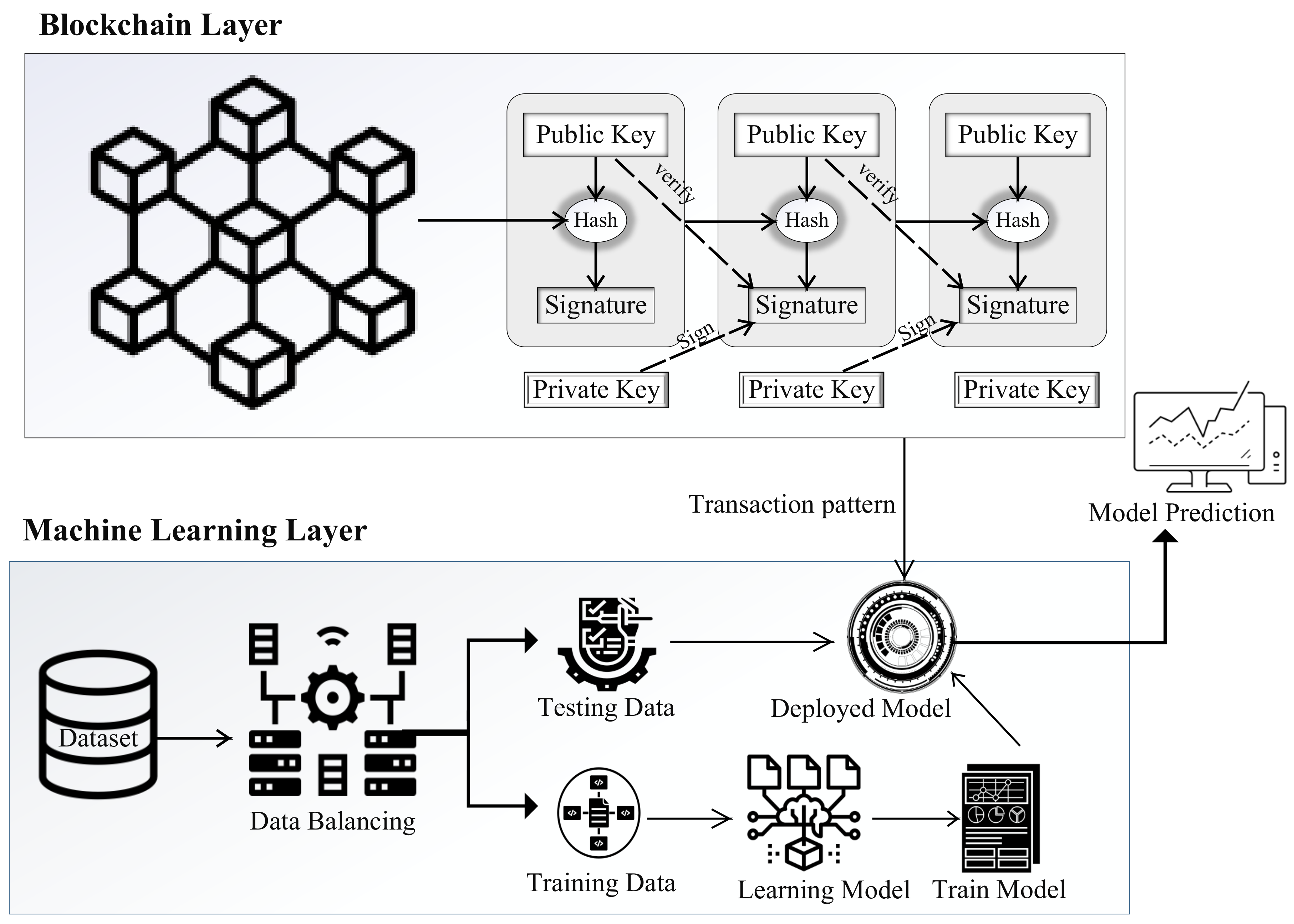 Find Open Datasets and Machine Learning Projects | Kaggle