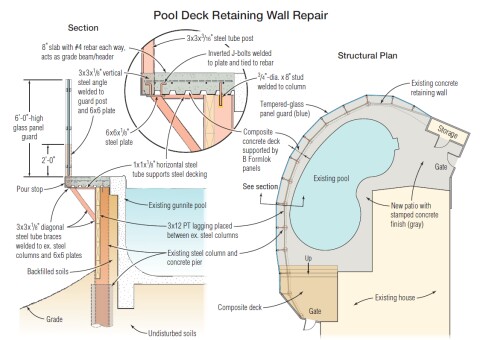 Swimming Pool and Spa Construction Phases | Vintage Pools