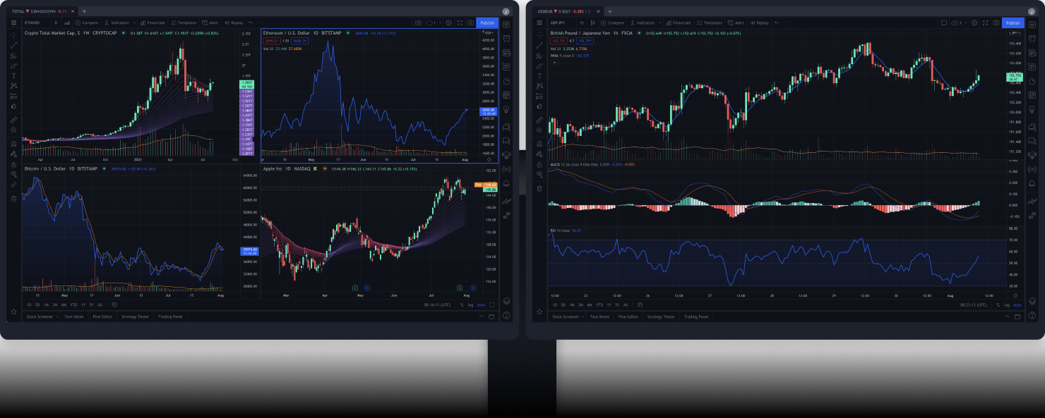 TradingView Subscriptions: Pricing and Features — TradingView