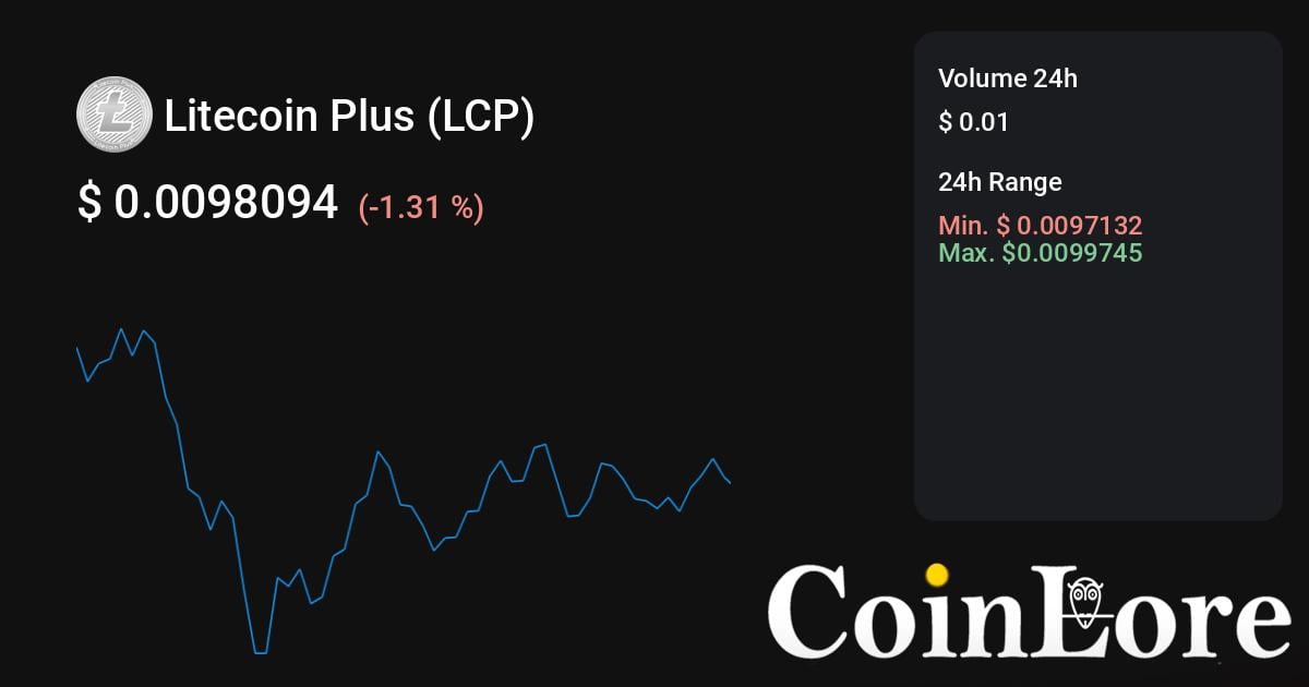 Litecoin Plus Reddit & Litecoin Plus Twitter Followers and Trends | CoinCarp