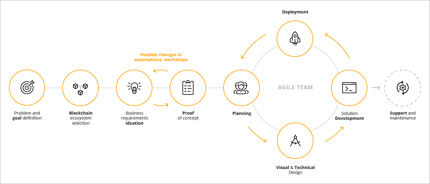 How Bitcoin Works