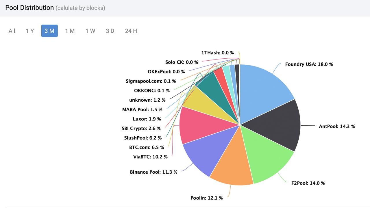 OCEAN - Pool Statistics