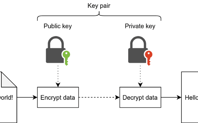 Public-key cryptography - Wikipedia