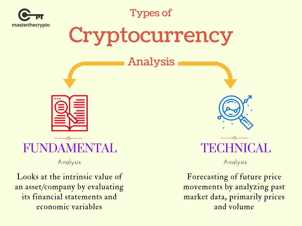 What Charts Should Crypto Investors Use?