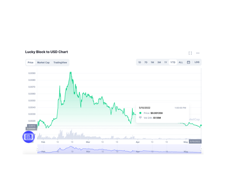 5 Best Defi Coins & Tokens To Invest in - The Economic Times