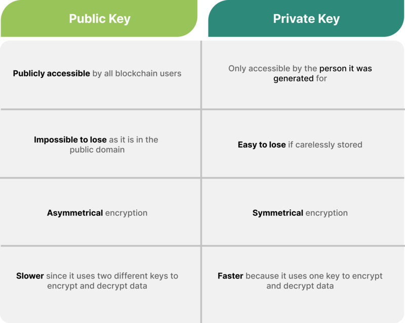 Private Key and Public Key: Definition and Difference in Cryptocurrency - HeLa Blockchain