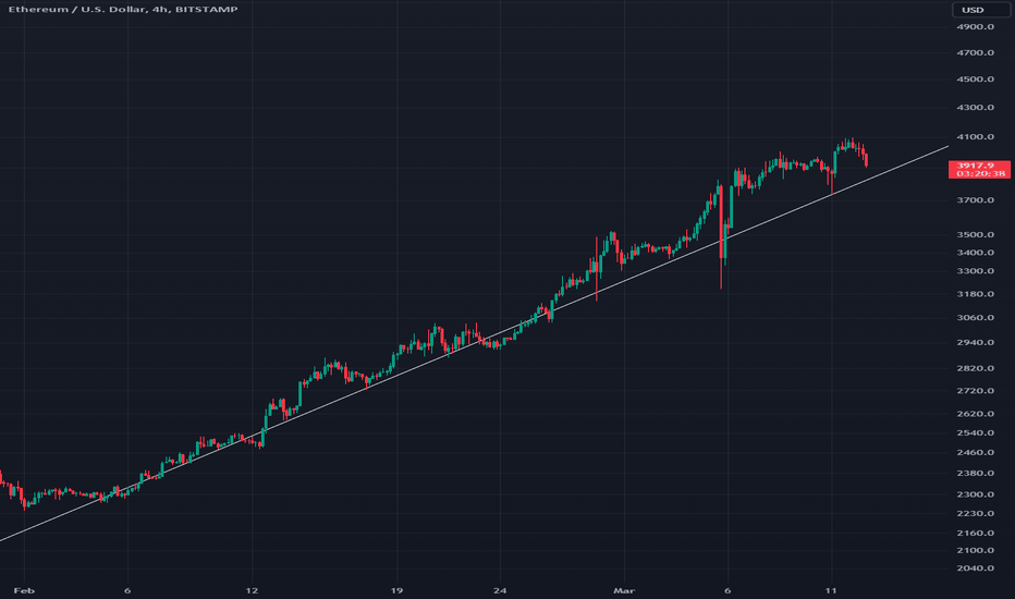 Ethereum Price in USD | Real Time Ethereum Chart | KITCO CRYPTO