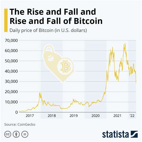 BTCUSD - Bitcoin - USD Cryptocurrency Performance Report - bitcoinhelp.fun